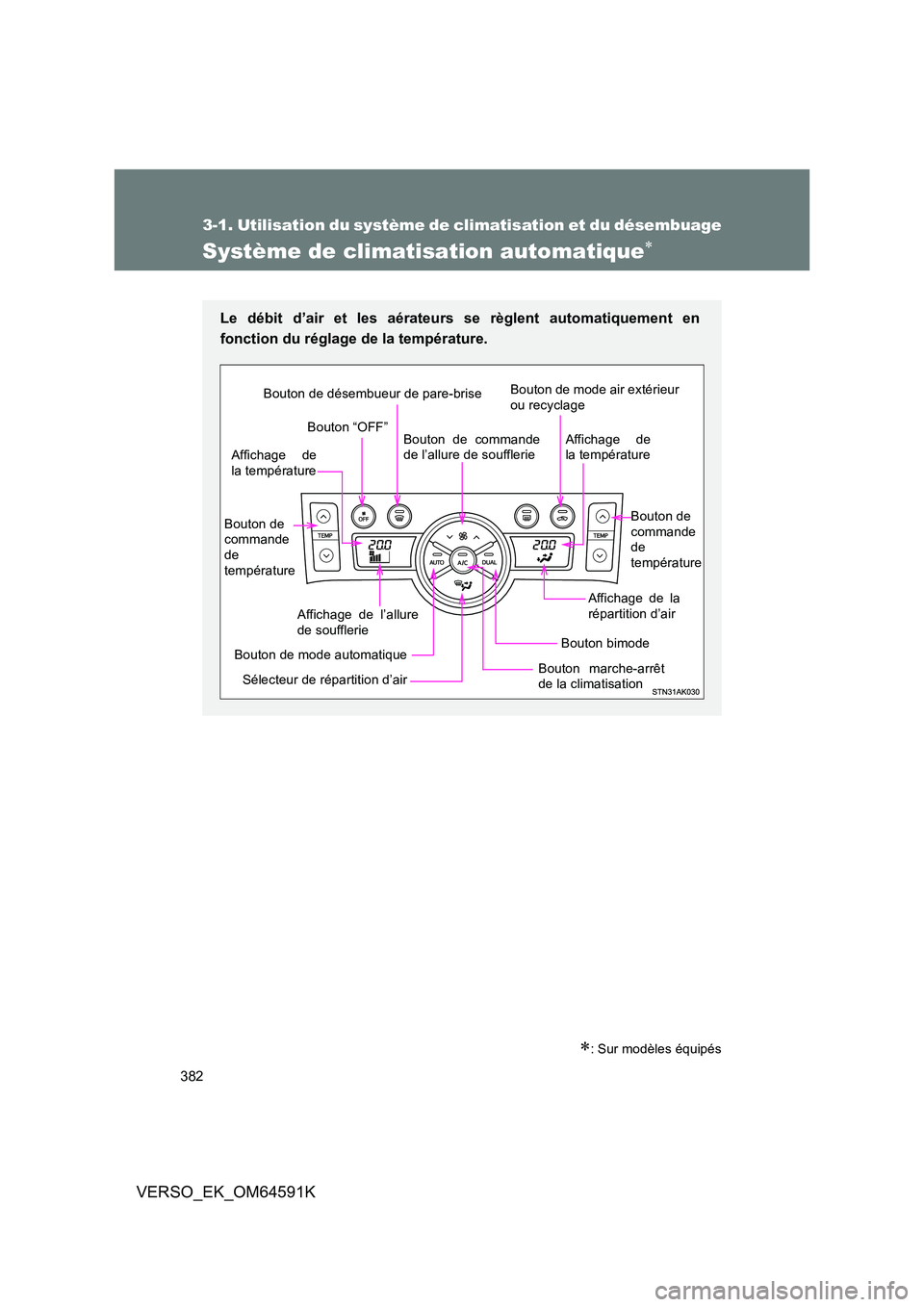 TOYOTA VERSO 2016  Notices Demploi (in French) 382
3-1. Utilisation du système de climatisation et du désembuage
VERSO_EK_OM64591K
Système de climatisation automatique
: Sur modèles équipés
Le débit d’air et les aérateurs se règle