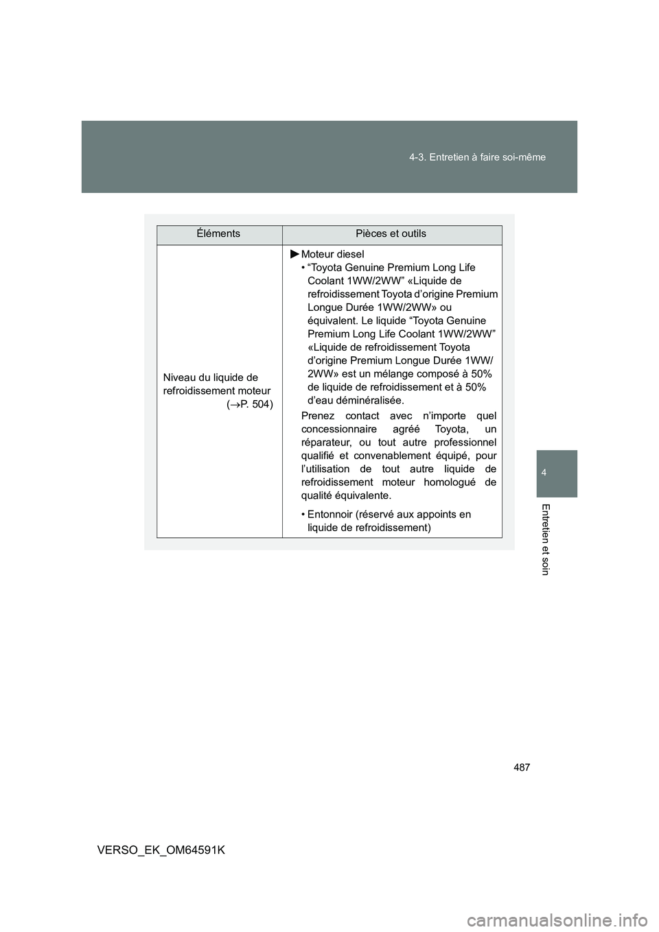 TOYOTA VERSO 2016  Notices Demploi (in French) 487 
4-3. Entretien à faire soi-même
4
Entretien et soin
VERSO_EK_OM64591K
ÉlémentsPièces et outils
Niveau du liquide de  
refroidissement moteur
( P. 504)
Moteur diesel 
• “Toyota Genuine