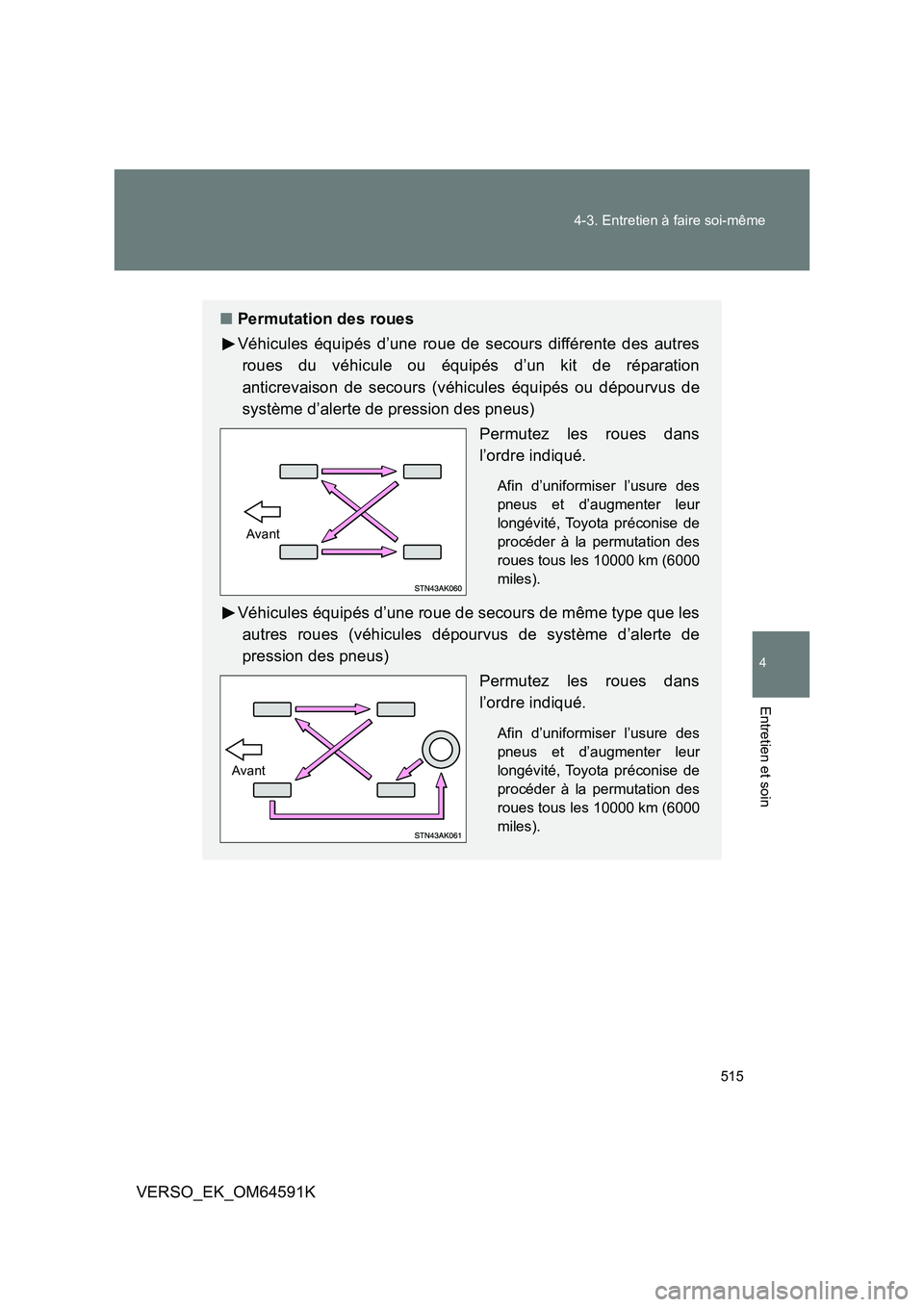 TOYOTA VERSO 2016  Notices Demploi (in French) 515 
4-3. Entretien à faire soi-même
4
Entretien et soin
VERSO_EK_OM64591K
■ Permutation des roues 
Véhicules équipés d’une roue de secours différente des autres 
roues du véhicule ou équi