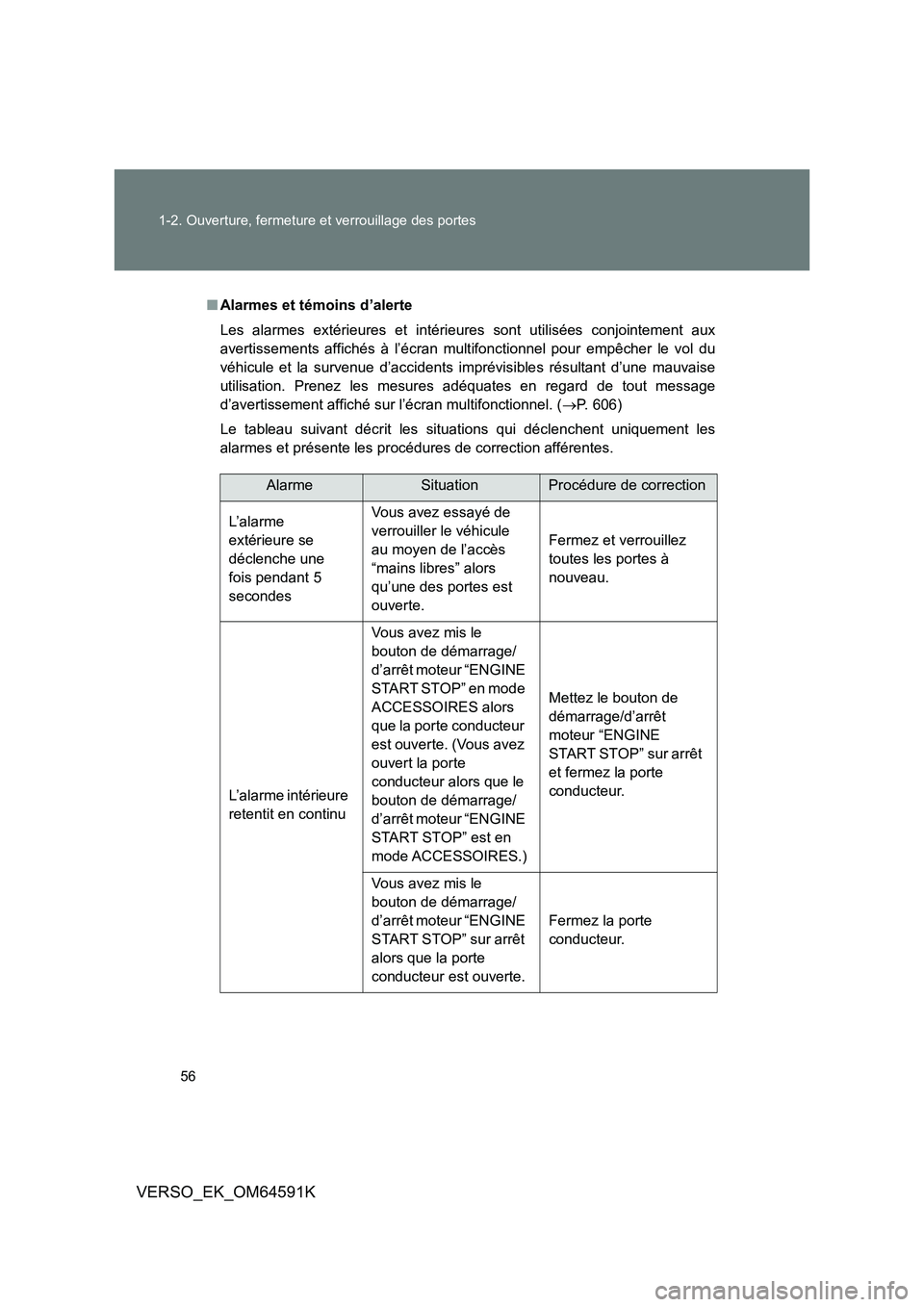 TOYOTA VERSO 2016 Notices Demploi (in French) 56
1-2. Ouverture, fermeture et verrouillage des portes
VERSO_EK_OM64591K
■ Alarmes et témoins d’alerte
Les alarmes extérieures et intérieures sont utilisées conjointement aux
avertissement TOYOTA VERSO 2016 Notices Demploi (in French) 56
1-2. Ouverture, fermeture et verrouillage des portes
VERSO_EK_OM64591K
■ Alarmes et témoins d’alerte
Les alarmes extérieures et intérieures sont utilisées conjointement aux
avertissement