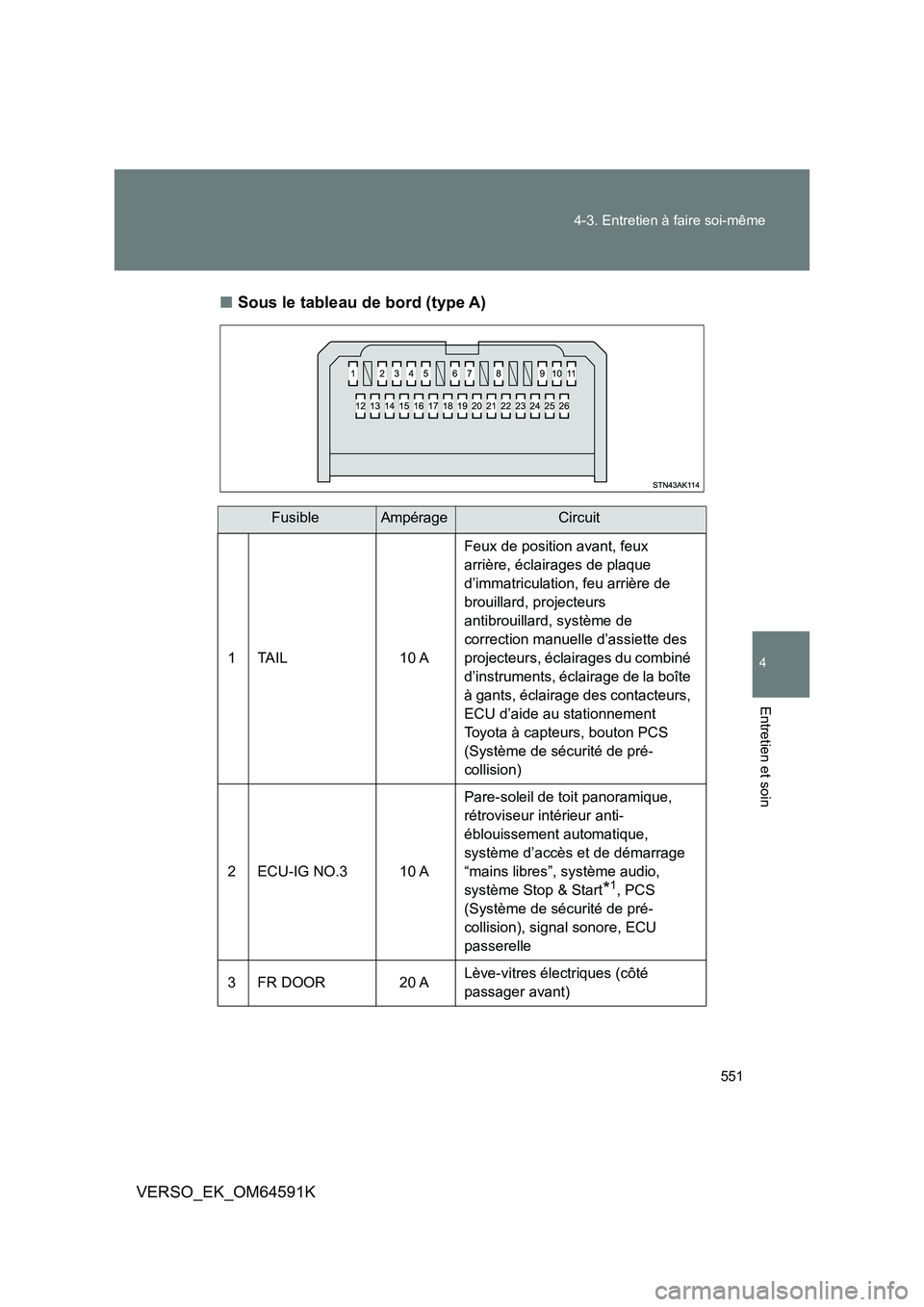 TOYOTA VERSO 2016  Notices Demploi (in French) 551 
4-3. Entretien à faire soi-même
4
Entretien et soin
VERSO_EK_OM64591K 
■ Sous le tableau de bord (type A)
FusibleAmpérageCircuit 
1 TAIL 10 A 
Feux de position avant, feux  
arrière, éclai