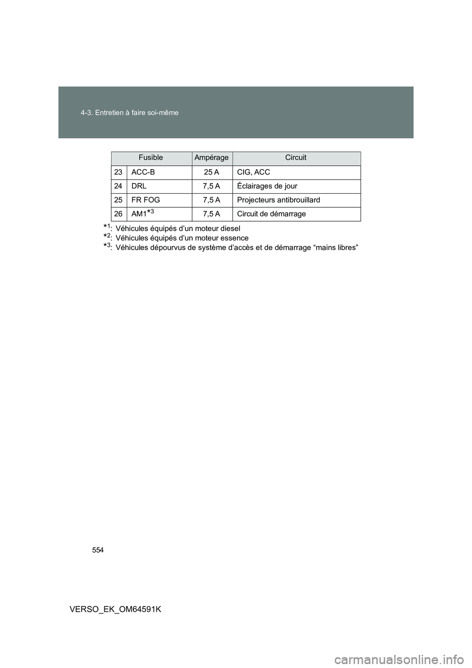 TOYOTA VERSO 2016  Notices Demploi (in French) 554 
4-3. Entretien à faire soi-même
VERSO_EK_OM64591K
*1: Véhicules équipés d’un moteur diesel
*2: Véhicules équipés d’un moteur essence
*3: Véhicules dépourvus de système d’accès e