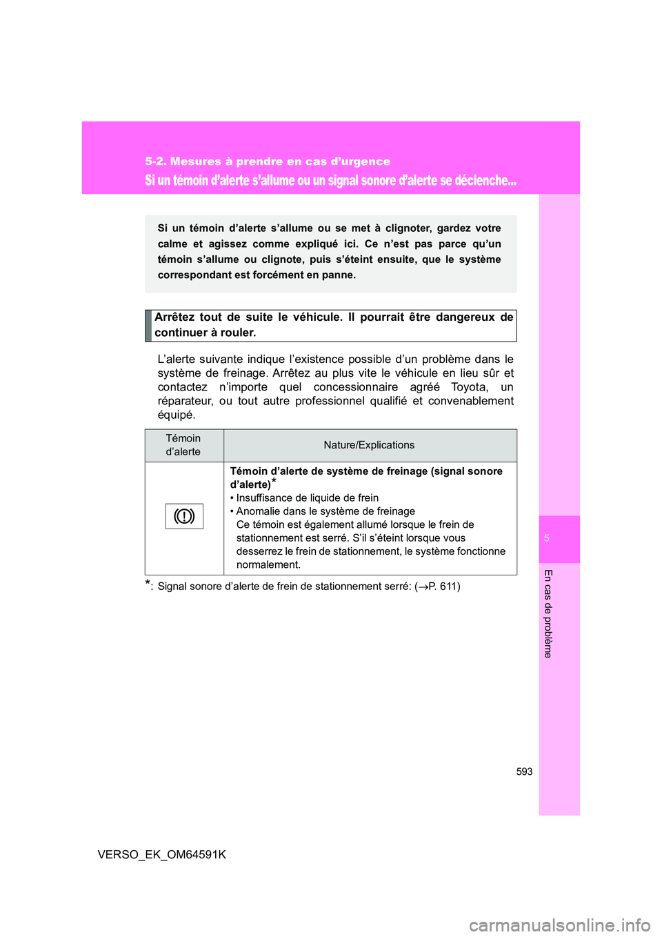 TOYOTA VERSO 2016 Notices Demploi (in French) 5
593
En cas de problème
VERSO_EK_OM64591K
5-2. Mesures à prendre en cas d’urgence
Si un témoin d’alerte s’allume ou un signal sonore d’alerte se déclenche...
Arrêtez tout de suite le vé TOYOTA VERSO 2016 Notices Demploi (in French) 5
593
En cas de problème
VERSO_EK_OM64591K
5-2. Mesures à prendre en cas d’urgence
Si un témoin d’alerte s’allume ou un signal sonore d’alerte se déclenche...
Arrêtez tout de suite le vé