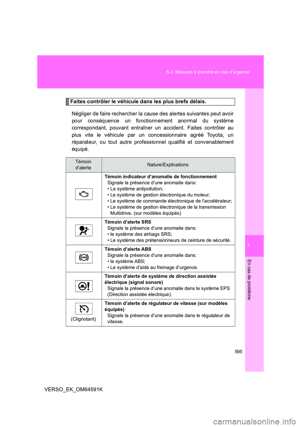 TOYOTA VERSO 2016 Notices Demploi (in French) 5
595
5-2. Mesures à prendre en cas d’urgence
En cas de problème
VERSO_EK_OM64591K
Faites contrôler le véhicule dans les plus brefs délais.
Négliger de faire rechercher la cause des alertes TOYOTA VERSO 2016 Notices Demploi (in French) 5
595
5-2. Mesures à prendre en cas d’urgence
En cas de problème
VERSO_EK_OM64591K
Faites contrôler le véhicule dans les plus brefs délais.
Négliger de faire rechercher la cause des alertes