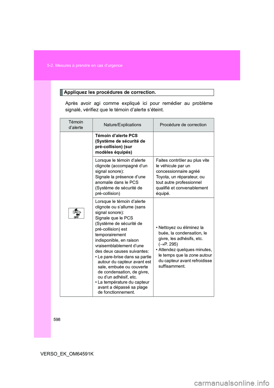 TOYOTA VERSO 2016 Notices Demploi (in French) 598
5-2. Mesures à prendre en cas d’urgence
VERSO_EK_OM64591K
Appliquez les procédures de correction.
Après avoir agi comme expliqué ici pour remédier au problème
signalé, vérifiez que le TOYOTA VERSO 2016 Notices Demploi (in French) 598
5-2. Mesures à prendre en cas d’urgence
VERSO_EK_OM64591K
Appliquez les procédures de correction.
Après avoir agi comme expliqué ici pour remédier au problème
signalé, vérifiez que le