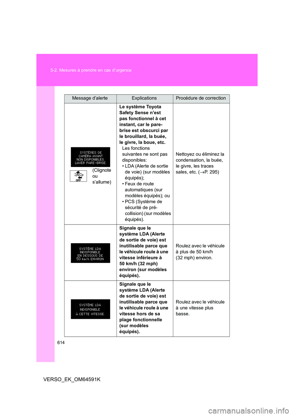 TOYOTA VERSO 2016 Notices Demploi (in French) 614
5-2. Mesures à prendre en cas d’urgence
VERSO_EK_OM64591K
(Clignote
ou
s’allume)
Le système Toyota
Safety Sense n’est
pas fonctionnel à cet
instant, car le pare-
brise est obscur TOYOTA VERSO 2016 Notices Demploi (in French) 614
5-2. Mesures à prendre en cas d’urgence
VERSO_EK_OM64591K
(Clignote
ou
s’allume)
Le système Toyota
Safety Sense n’est
pas fonctionnel à cet
instant, car le pare-
brise est obscur