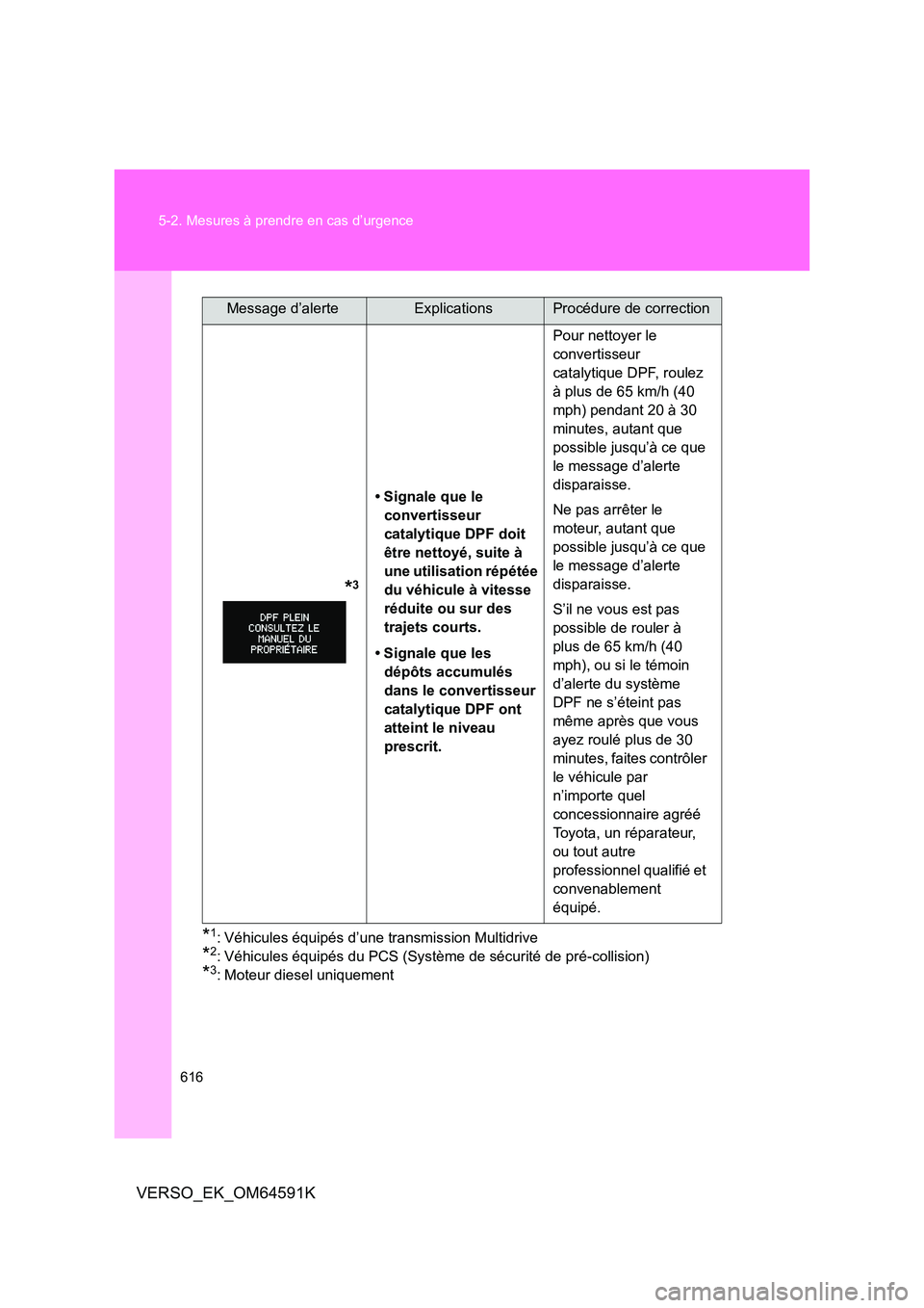 TOYOTA VERSO 2016 Notices Demploi (in French) 616
5-2. Mesures à prendre en cas d’urgence
VERSO_EK_OM64591K
*1: Véhicules équipés d’une transmission Multidrive
*2: Véhicules équipés du PCS (Système de sécurité de pré-collision)
*3 TOYOTA VERSO 2016 Notices Demploi (in French) 616
5-2. Mesures à prendre en cas d’urgence
VERSO_EK_OM64591K
*1: Véhicules équipés d’une transmission Multidrive
*2: Véhicules équipés du PCS (Système de sécurité de pré-collision)
*3