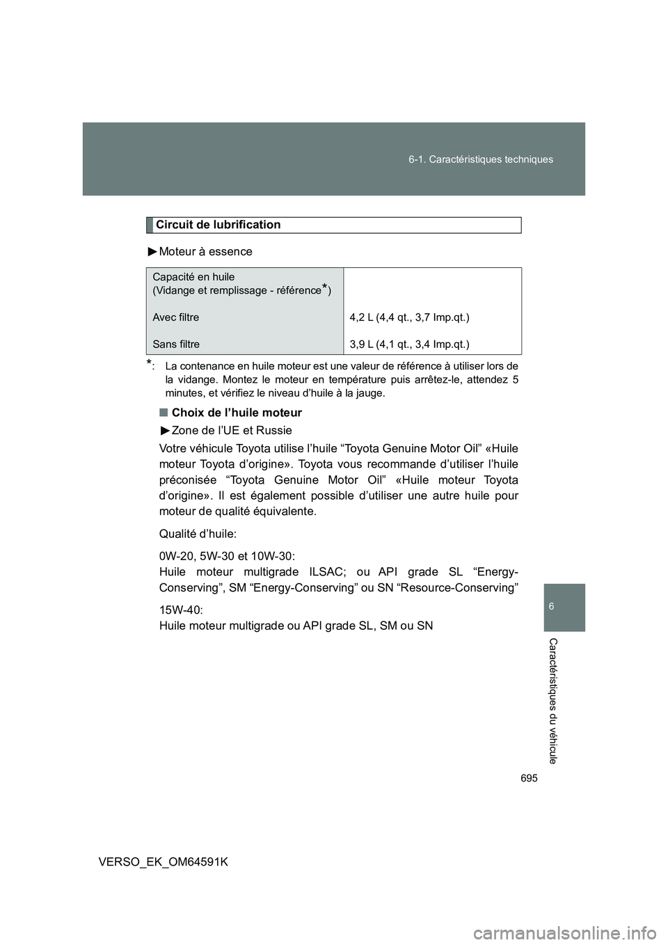 TOYOTA VERSO 2016 Notices Demploi (in French) 695
6-1. Caractéristiques techniques
6
Caractéristiques du véhicule
VERSO_EK_OM64591K
Circuit de lubrification
Moteur à essence
*: La contenance en huile moteur est une valeur de référence à TOYOTA VERSO 2016 Notices Demploi (in French) 695
6-1. Caractéristiques techniques
6
Caractéristiques du véhicule
VERSO_EK_OM64591K
Circuit de lubrification
Moteur à essence
*: La contenance en huile moteur est une valeur de référence à