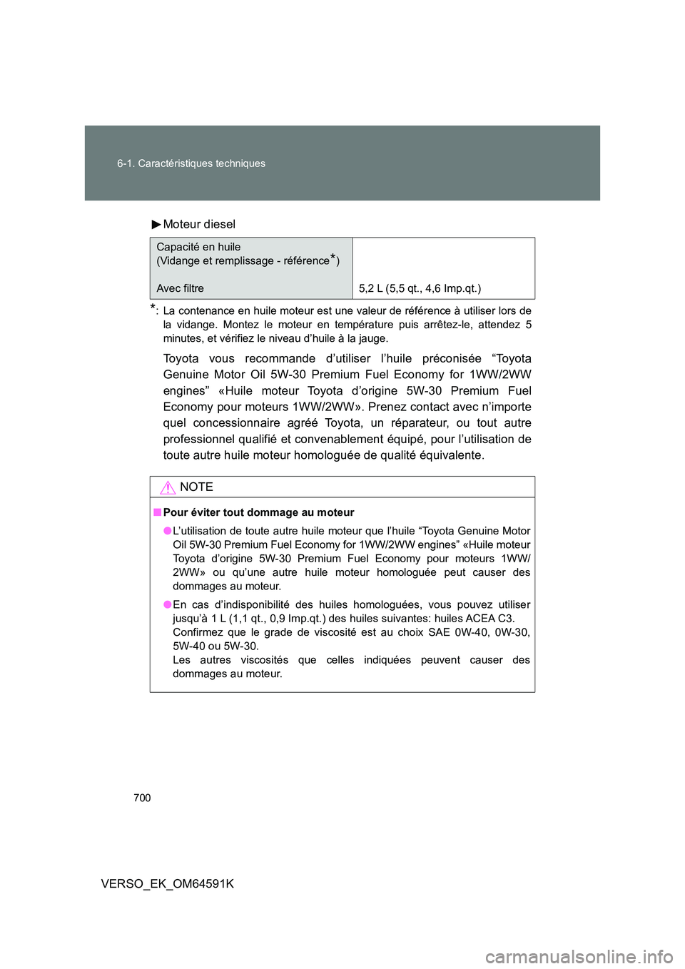 TOYOTA VERSO 2016 Notices Demploi (in French) 700
6-1. Caractéristiques techniques
VERSO_EK_OM64591K
Moteur diesel
*: La contenance en huile moteur est une valeur de référence à utiliser lors de
la vidange. Montez le moteur en température TOYOTA VERSO 2016 Notices Demploi (in French) 700
6-1. Caractéristiques techniques
VERSO_EK_OM64591K
Moteur diesel
*: La contenance en huile moteur est une valeur de référence à utiliser lors de
la vidange. Montez le moteur en température