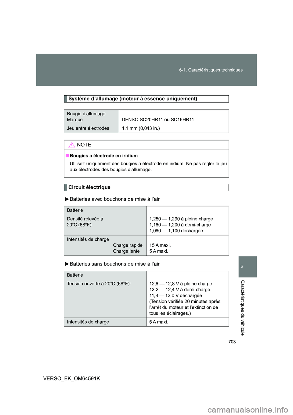 TOYOTA VERSO 2016  Notices Demploi (in French) 703 
6-1. Caractéristiques techniques
6
Caractéristiques du véhicule
VERSO_EK_OM64591K
Système d’allumage (moteur à essence uniquement)
Circuit électrique 
Batteries avec bouchons de mise à l