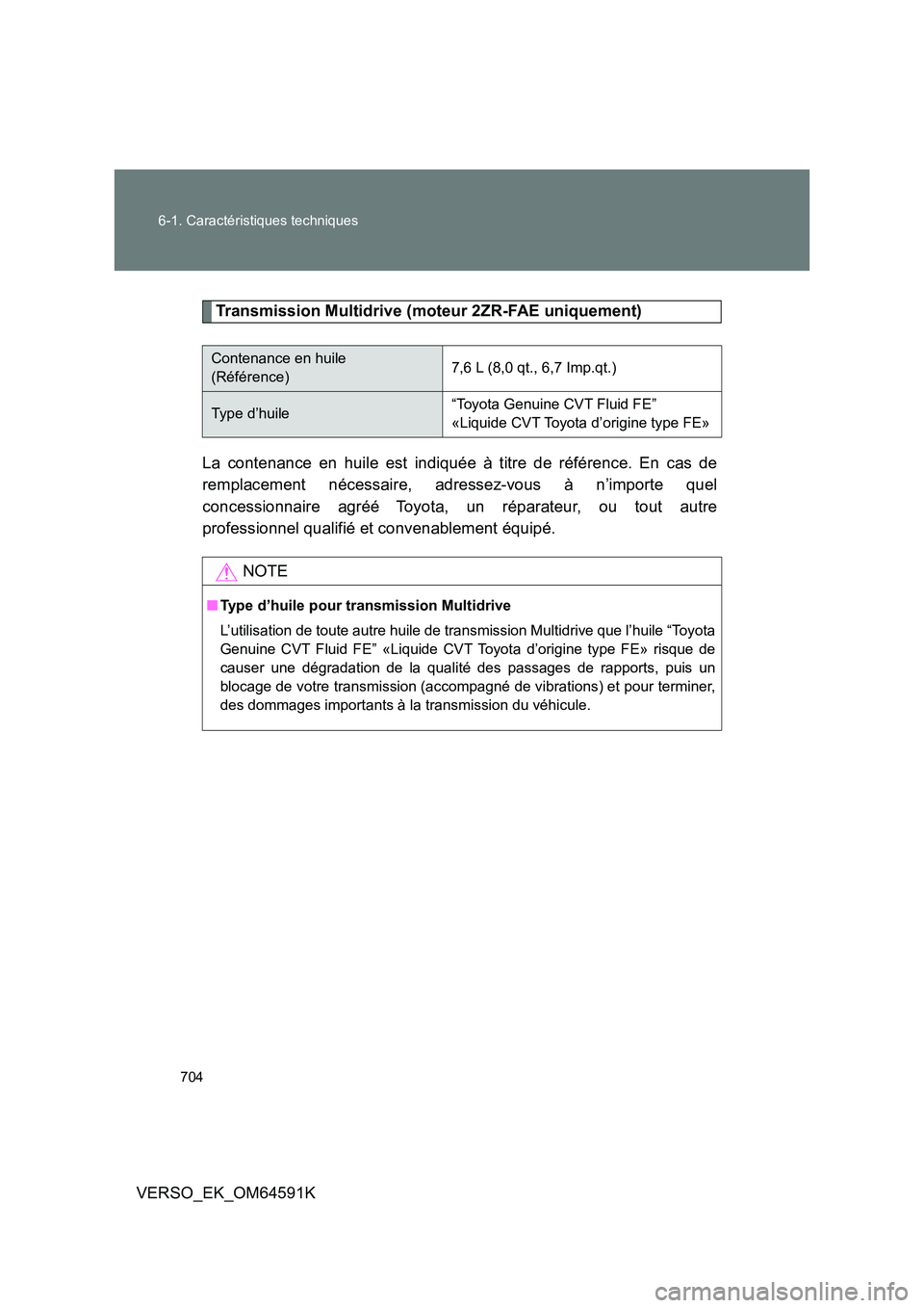 TOYOTA VERSO 2016  Notices Demploi (in French) 704 
6-1. Caractéristiques techniques
VERSO_EK_OM64591K
Transmission Multidrive (moteur 2ZR-FAE uniquement) 
La contenance en huile est indiquée à titre de référence. En cas de 
remplacement néc
