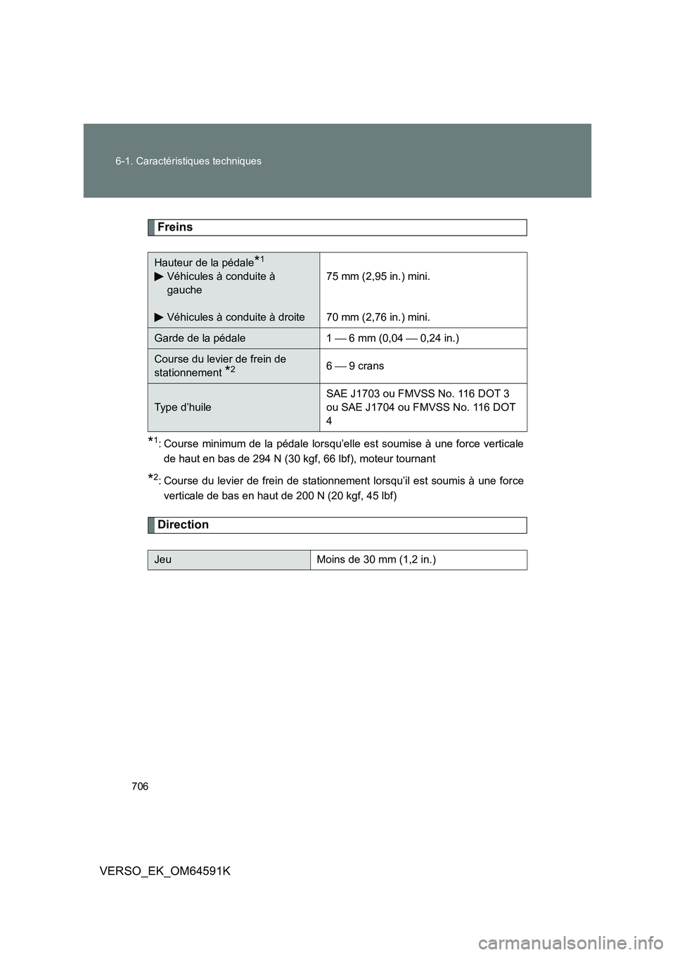 TOYOTA VERSO 2016  Notices Demploi (in French) 706 
6-1. Caractéristiques techniques
VERSO_EK_OM64591K
Freins
*1: Course minimum de la pédale lorsqu’elle est soumise à une force verticale 
de haut en bas de 294 N (30 kgf, 66 lbf), moteur tour
