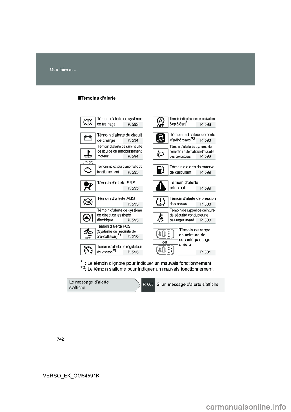 TOYOTA VERSO 2016 Notices Demploi (in French) 742
Que faire si...
VERSO_EK_OM64591K
■ Témoins d’alerte
P. 593P. 596
P. 594P. 596
P. 594P. 596
(Rouge)
P. 595P. 599
P. 595P. 599
P. 595P. 600
P. 595P. 600
P. 598
ou
P. 595P. 601
*1: Le témoin TOYOTA VERSO 2016 Notices Demploi (in French) 742
Que faire si...
VERSO_EK_OM64591K
■ Témoins d’alerte
P. 593P. 596
P. 594P. 596
P. 594P. 596
(Rouge)
P. 595P. 599
P. 595P. 599
P. 595P. 600
P. 595P. 600
P. 598
ou
P. 595P. 601
*1: Le témoin