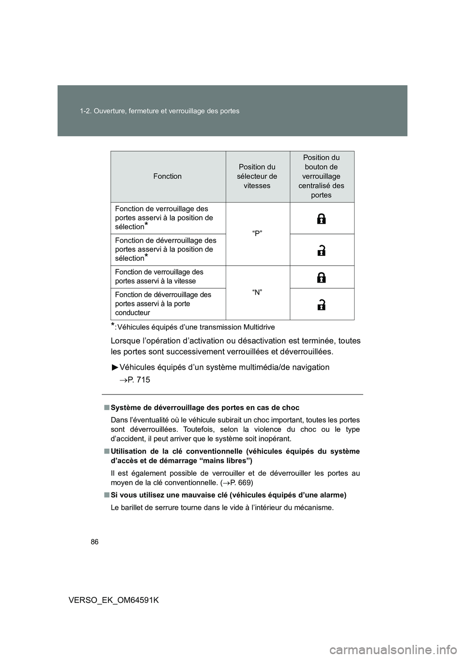 TOYOTA VERSO 2016 Notices Demploi (in French) 86
1-2. Ouverture, fermeture et verrouillage des portes
VERSO_EK_OM64591K
*: Véhicules équipés d’une transmission Multidrive
Lorsque l’opération d’activation ou désactivation est terminée TOYOTA VERSO 2016 Notices Demploi (in French) 86
1-2. Ouverture, fermeture et verrouillage des portes
VERSO_EK_OM64591K
*: Véhicules équipés d’une transmission Multidrive
Lorsque l’opération d’activation ou désactivation est terminée