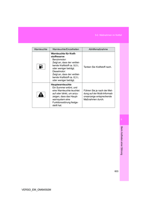 Page 603