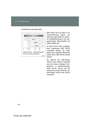 Page 700