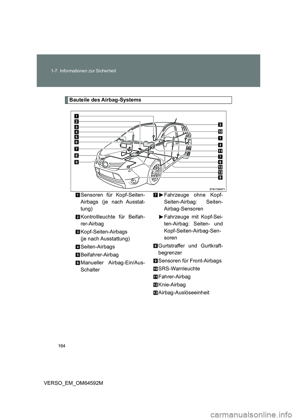 TOYOTA VERSO 2016  Betriebsanleitungen (in German) 164 
1-7. Informationen zur Sicherheit
VERSO_EM_OM64592M
Bauteile des Airbag-Systems 
Sensoren für Kopf-Seiten- 
Airbags (je nach Ausstat- 
tung) 
Kontrollleuchte für Beifah- 
rer-Airbag 
Kopf-Seite
