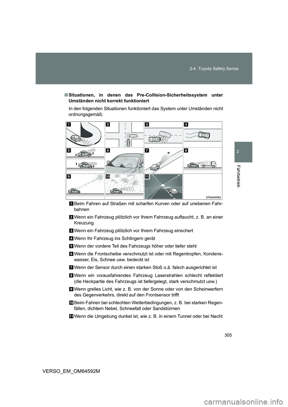 TOYOTA VERSO 2016  Betriebsanleitungen (in German) 305 
2-4. Toyota Safety Sense
2
Fahrbetrieb
VERSO_EM_OM64592M
■ Situationen, in denen das Pre-Collision-Sicherheitssystem unter 
Umständen nicht korrekt funktioniert 
In den folgenden Situationen f