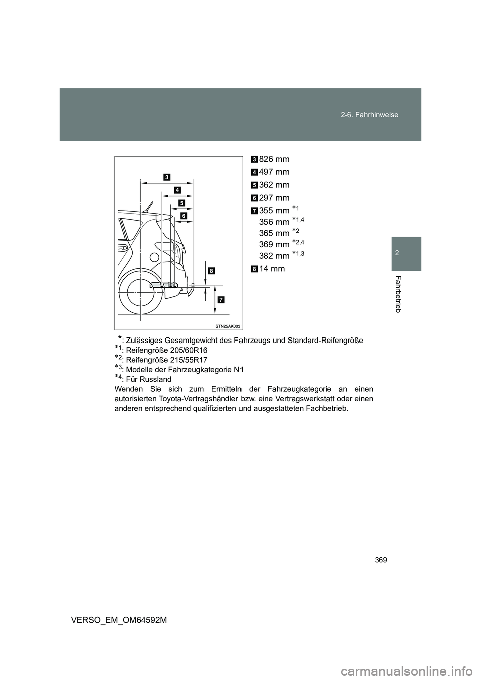 TOYOTA VERSO 2016  Betriebsanleitungen (in German) 369 
2-6. Fahrhinweise
2
Fahrbetrieb
VERSO_EM_OM64592M 
826 mm 
497 mm 
362 mm 
297 mm
355 mm 1
356 mm 1,4
365 mm 2
369 mm 2,4
382 mm 1,3
14 mm
*: Zulässiges Gesamtgewicht des Fahrzeug