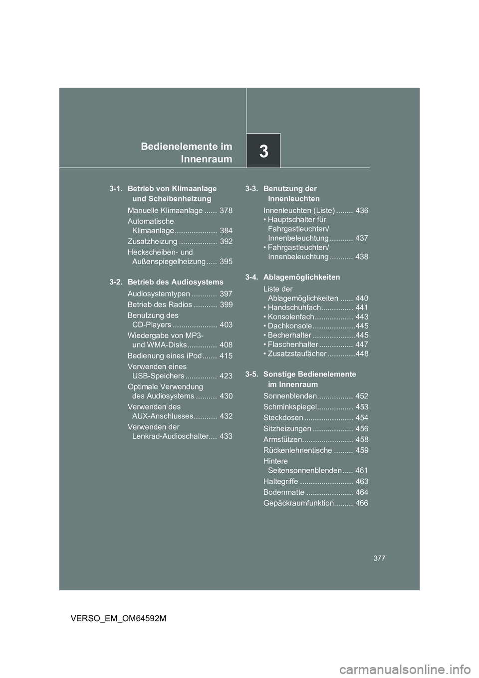 TOYOTA VERSO 2016  Betriebsanleitungen (in German) 3Bedienelemente im 
Innenraum
377
VERSO_EM_OM64592M
3-1. Betrieb von Klimaanlage  
und Scheibenheizung 
Manuelle Klimaanlage ......  378 
Automatische  
Klimaanlage ....................  384 
Zusatzhe