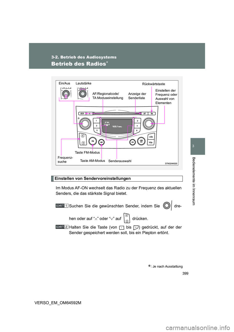 TOYOTA VERSO 2016  Betriebsanleitungen (in German) 399
3-2. Betrieb des Audiosystems
3
Bedienelemente im Innenraum
VERSO_EM_OM64592M
Betrieb des Radios
Einstellen von Sendervoreinstellungen 
Im Modus AF-ON wechselt das Radio zu der Frequenz des akt