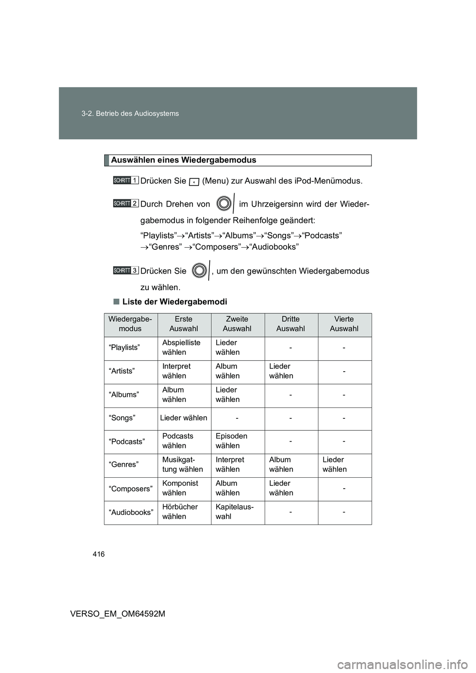 TOYOTA VERSO 2016  Betriebsanleitungen (in German) 416 
3-2. Betrieb des Audiosystems
VERSO_EM_OM64592M
Auswählen eines Wiedergabemodus 
Drücken Sie   (Menu) zur Auswahl des iPod-Menümodus. 
Durch Drehen von   im Uhrzeigersinn wird der Wieder- 
gab