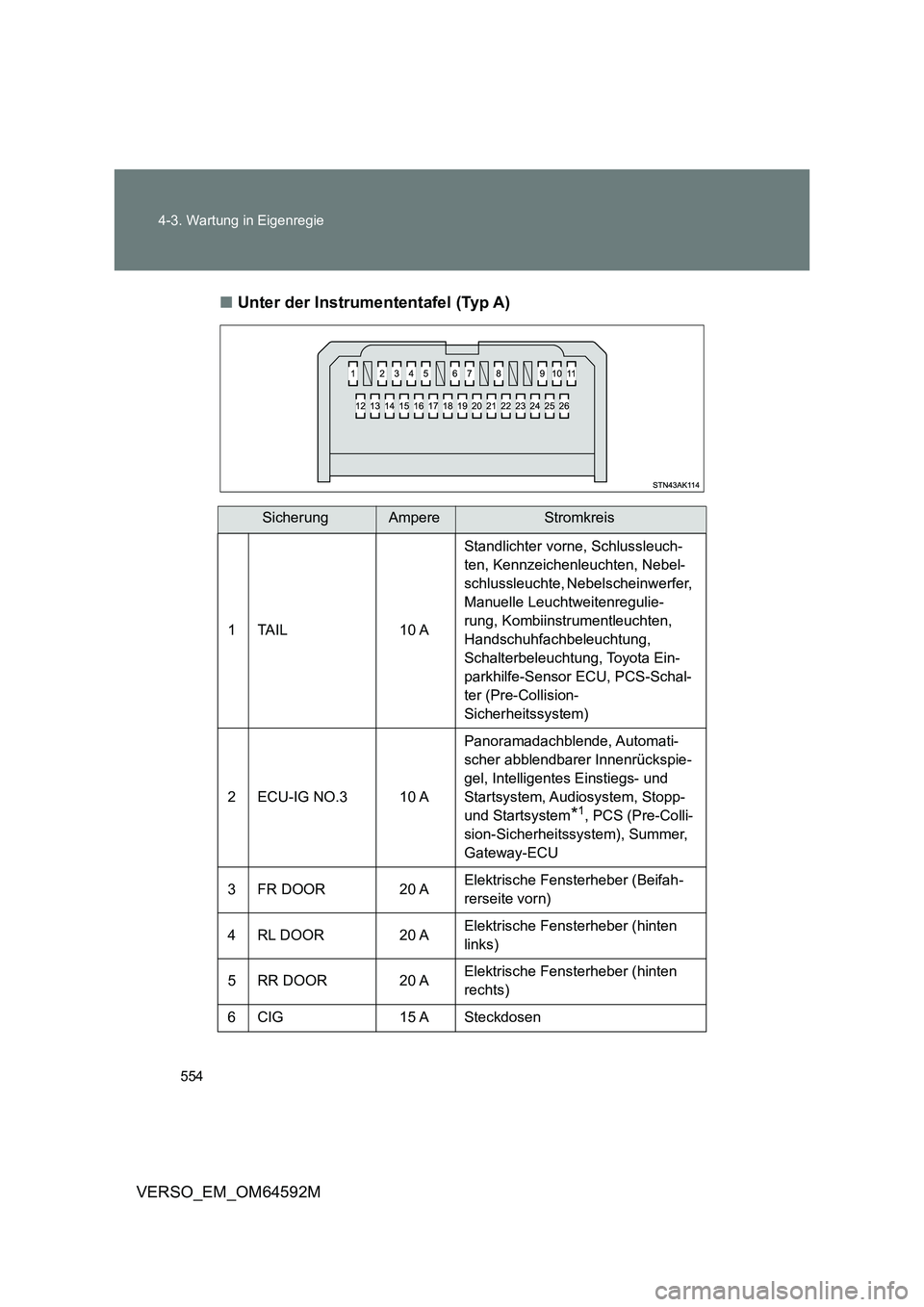 TOYOTA VERSO 2016  Betriebsanleitungen (in German) 554 
4-3. Wartung in Eigenregie
VERSO_EM_OM64592M 
■ Unter der Instrumententafel (Typ A)
SicherungAmpereStromkreis 
1 TAIL 10 A 
Standlichter vorne, Schlussleuch- 
ten, Kennzeichenleuchten, Nebel-
s