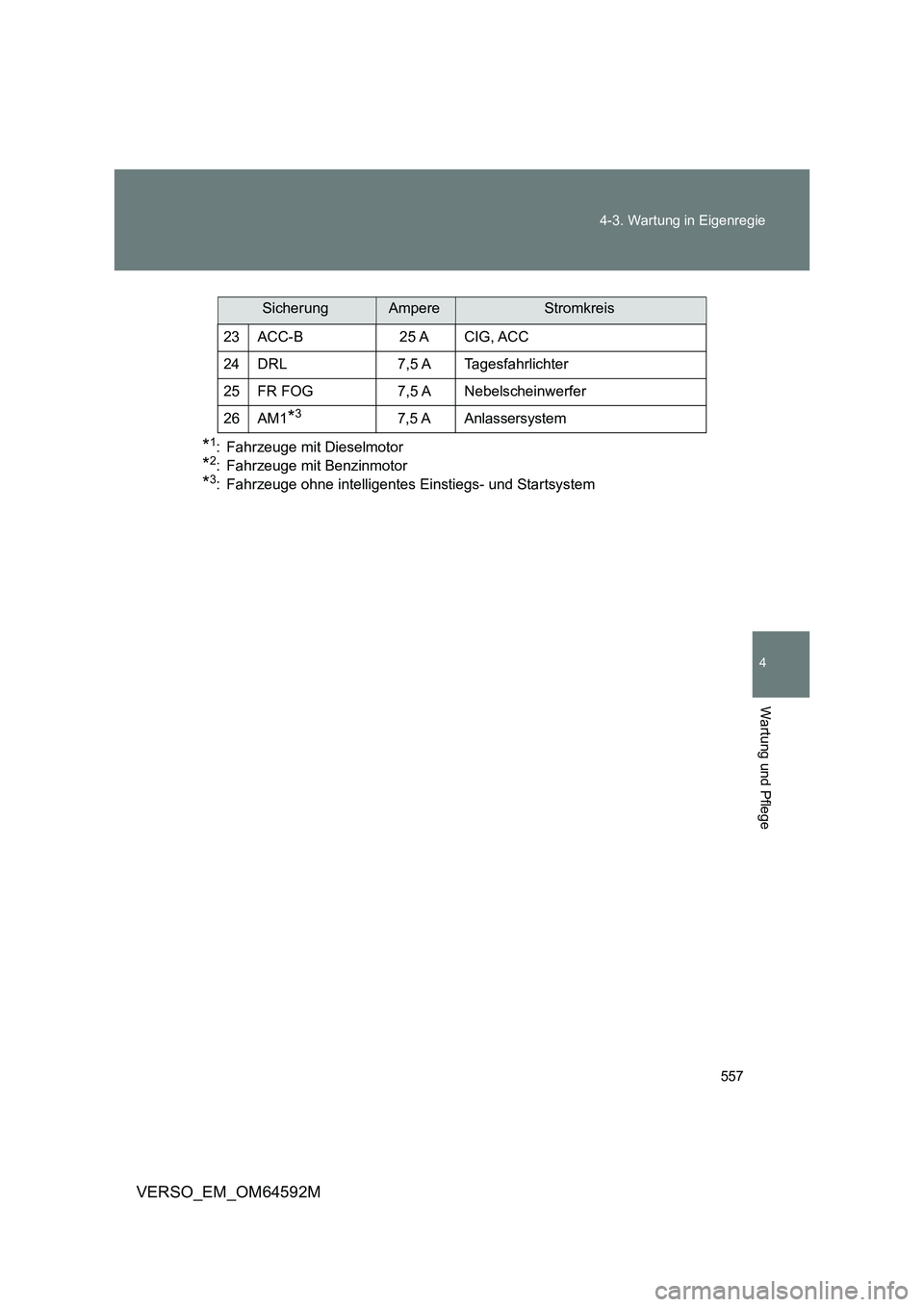 TOYOTA VERSO 2016  Betriebsanleitungen (in German) 557 
4-3. Wartung in Eigenregie
4
Wartung und Pflege
VERSO_EM_OM64592M
*1: Fahrzeuge mit Dieselmotor
*2: Fahrzeuge mit Benzinmotor
*3: Fahrzeuge ohne intelligentes Einstiegs- und Startsystem 
23 ACC-B
