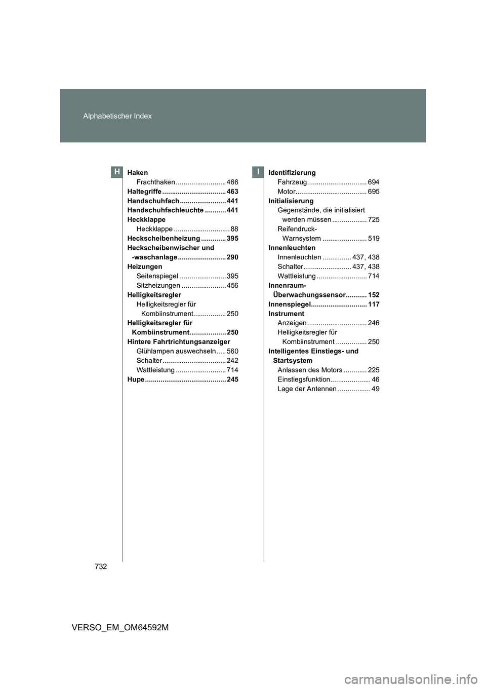 TOYOTA VERSO 2016  Betriebsanleitungen (in German) 732 
Alphabetischer Index
VERSO_EM_OM64592M
Haken 
Frachthaken .......................... 466
Haltegriffe ................................. 463
Handschuhfach ........................ 441 
Handschuhfac