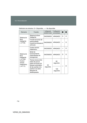 Page 716