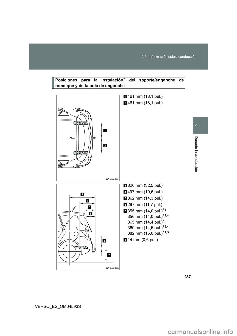 TOYOTA VERSO 2016  Manuale de Empleo (in Spanish) 367 
2-6. Información sobre conducción
2
Durante la conducción
VERSO_ES_OM64593S
Posiciones para la instalación* del soporte/enganche de 
remolque y de la bola de enganche 
461 mm (18,1 pul.) 
461