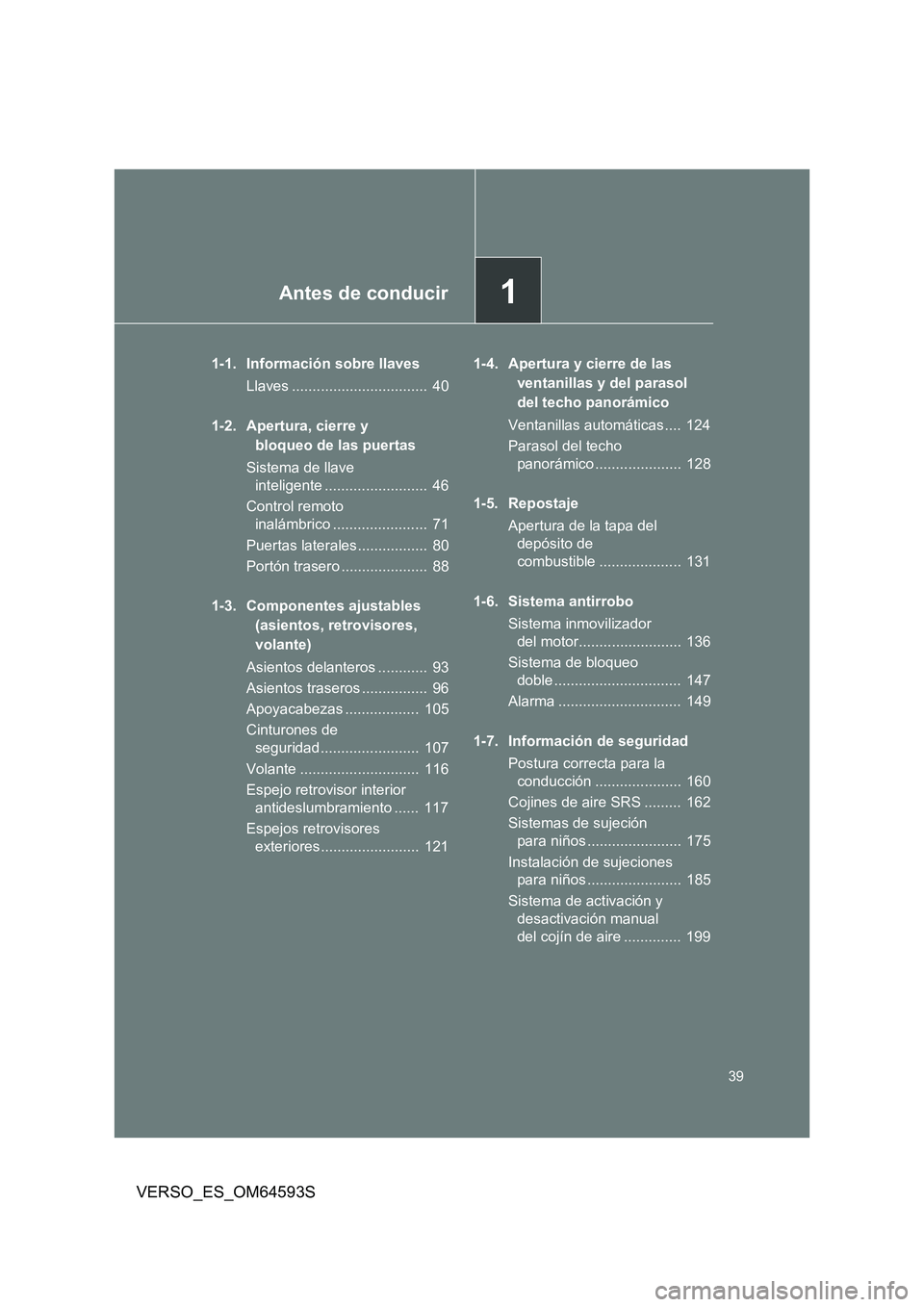 TOYOTA VERSO 2016  Manuale de Empleo (in Spanish) 1Antes de conducir
39
VERSO_ES_OM64593S
1-1. Información sobre llaves 
Llaves .................................  40 
1-2. Apertura, cierre y  
bloqueo de las puertas 
Sistema de llave  
inteligente .