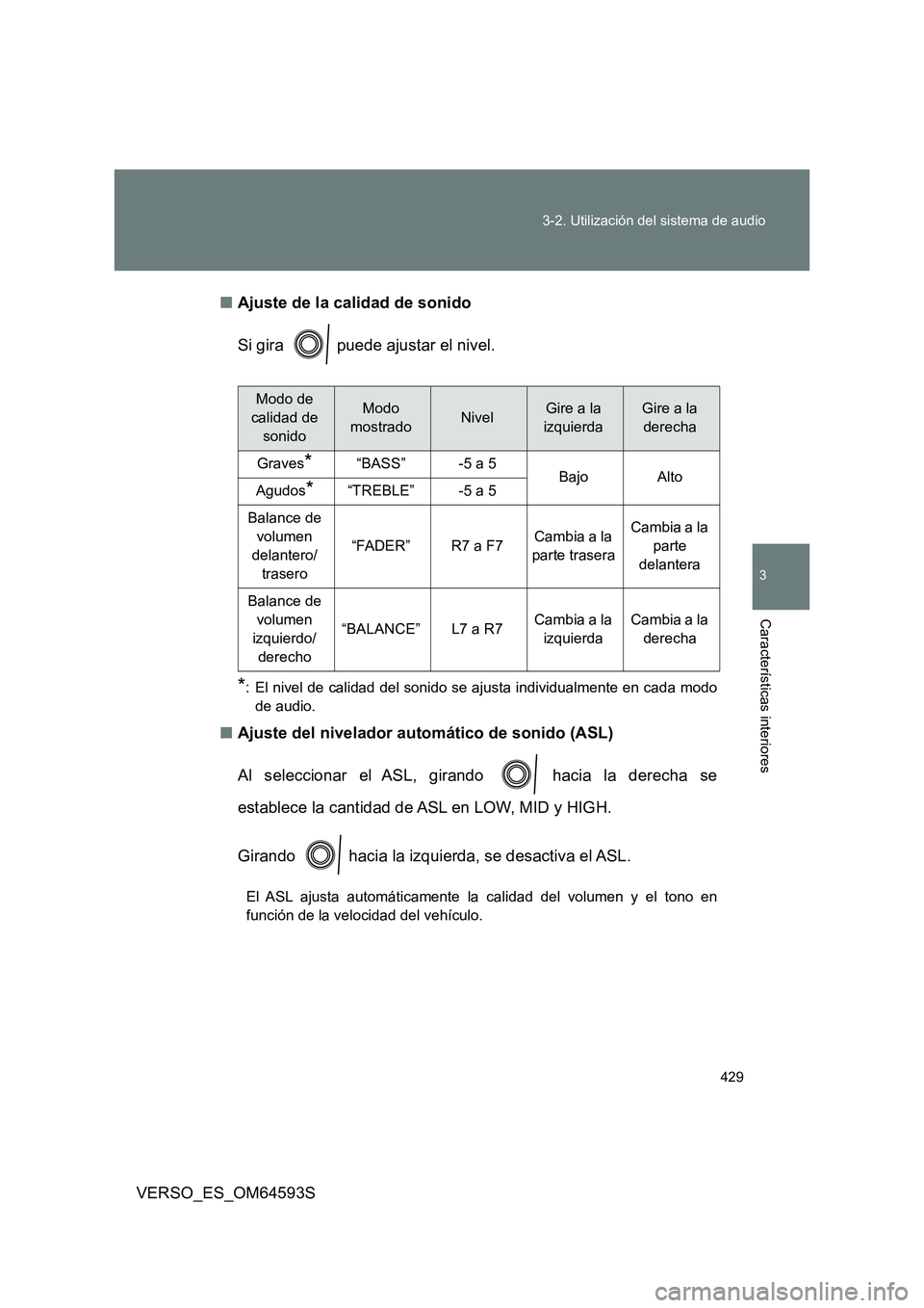 TOYOTA VERSO 2016  Manuale de Empleo (in Spanish) 429 
3-2. Utilización del sistema de audio
3
Características interiores
VERSO_ES_OM64593S 
■ Ajuste de la calidad de sonido 
Si gira   puede ajustar el nivel.
*: El nivel de calidad del sonido se 