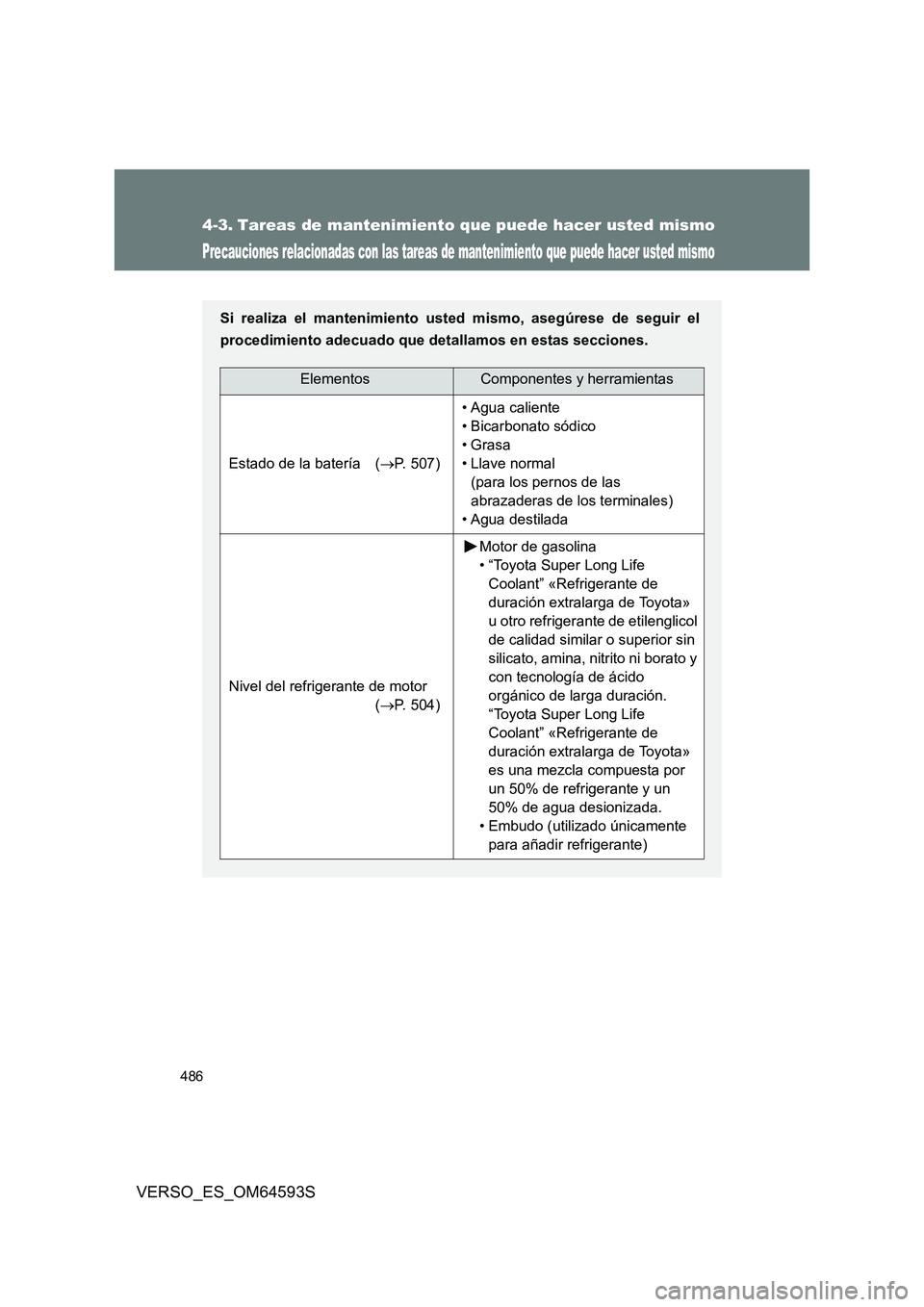 TOYOTA VERSO 2016 Manuale de Empleo (in Spanish) 486
VERSO_ES_OM64593S
4-3. Tareas de mantenimiento que puede hacer usted mismo
Precauciones relacionadas con las tareas de mantenimiento que puede hacer usted mismo
Si realiza el mantenimiento usted m TOYOTA VERSO 2016 Manuale de Empleo (in Spanish) 486
VERSO_ES_OM64593S
4-3. Tareas de mantenimiento que puede hacer usted mismo
Precauciones relacionadas con las tareas de mantenimiento que puede hacer usted mismo
Si realiza el mantenimiento usted m