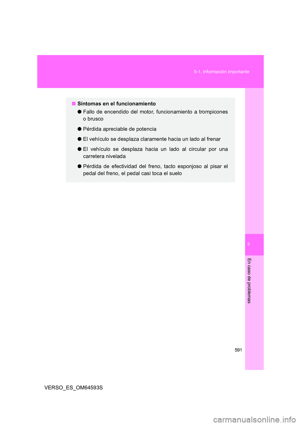 TOYOTA VERSO 2016  Manuale de Empleo (in Spanish) 5
591 
5-1. Información importante
En caso de problemas
VERSO_ES_OM64593S
■ Síntomas en el funcionamiento 
● Fallo de encendido del motor, funcionamiento a trompicones 
o brusco 
● Pérdida ap