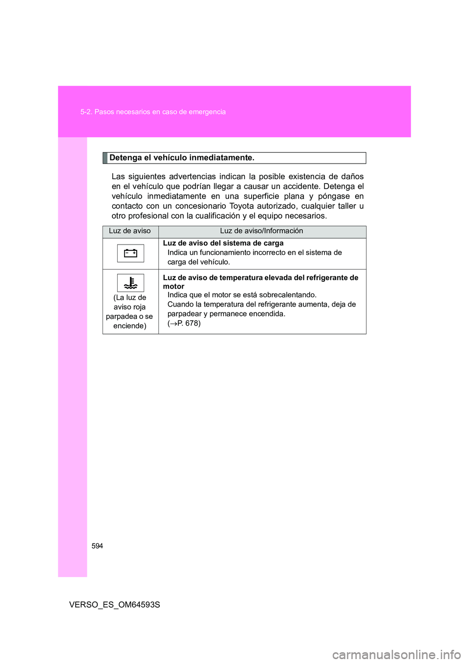 TOYOTA VERSO 2016  Manuale de Empleo (in Spanish) 594 
5-2. Pasos necesarios en caso de emergencia
VERSO_ES_OM64593S
Detenga el vehículo inmediatamente. 
Las siguientes advertencias indican la posible existencia de daños 
en el vehículo que podrí