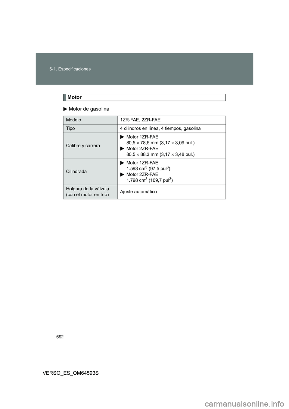 TOYOTA VERSO 2016  Manuale de Empleo (in Spanish) 692 
6-1. Especificaciones
VERSO_ES_OM64593S
Motor 
Motor de gasolina
Modelo 1ZR-FAE, 2ZR-FAE
Tipo 4 cilindros en línea, 4 tiempos, gasolina
Calibre y carrera 
Motor 1ZR-FAE  
80,5   78,5 mm (3,17