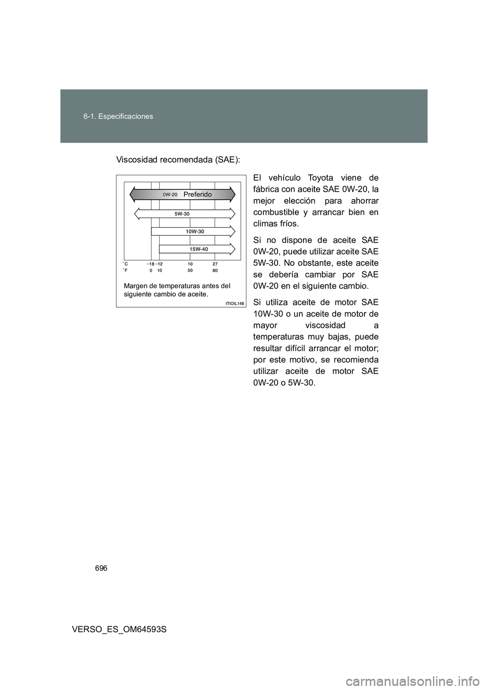 TOYOTA VERSO 2016  Manuale de Empleo (in Spanish) 696 
6-1. Especificaciones
VERSO_ES_OM64593S 
Viscosidad recomendada (SAE): 
El vehículo Toyota viene de 
fábrica con aceite SAE 0W-20, la 
mejor elección para ahorrar
combustible y arrancar bien e
