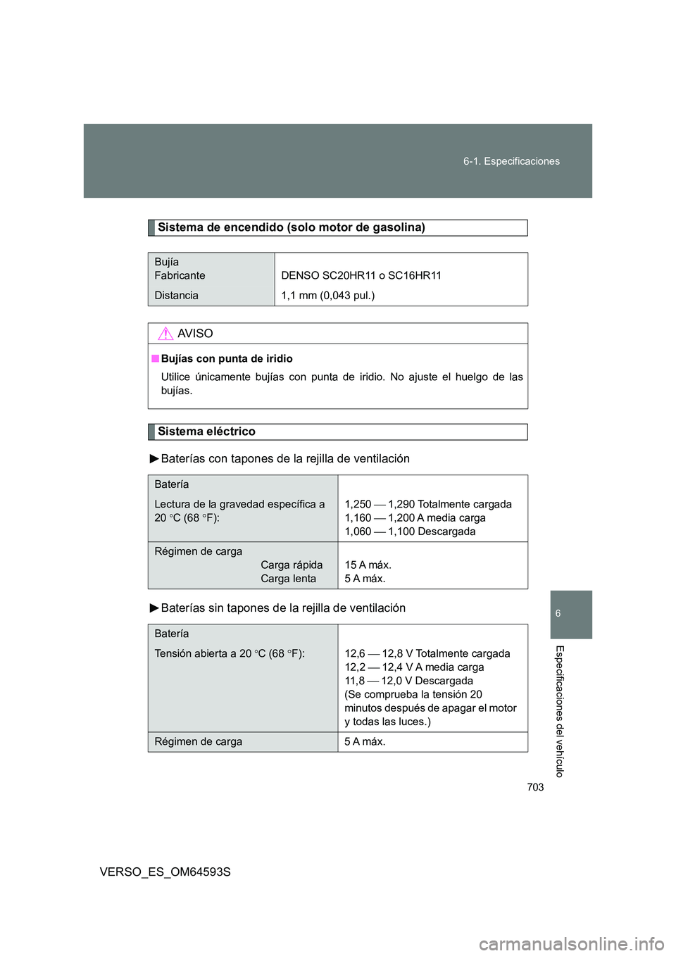 TOYOTA VERSO 2016  Manuale de Empleo (in Spanish) 703 
6-1. Especificaciones
6
VERSO_ES_OM64593S
Especificaciones del vehículo
Sistema de encendido (solo motor de gasolina)
Sistema eléctrico 
Baterías con tapones de la rejilla de ventilación 
Bat