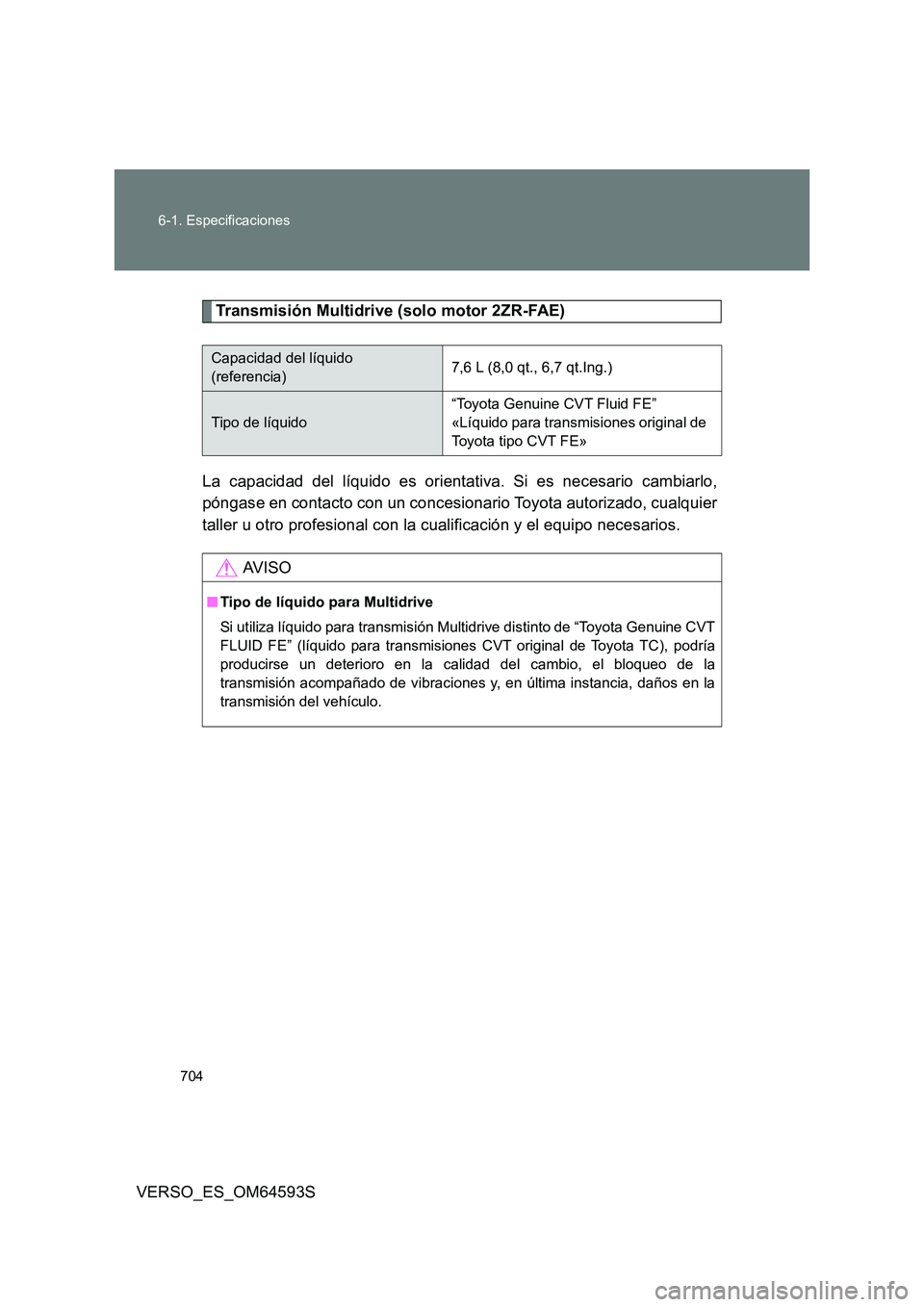 TOYOTA VERSO 2016  Manuale de Empleo (in Spanish) 704 
6-1. Especificaciones
VERSO_ES_OM64593S
Transmisión Multidrive (solo motor 2ZR-FAE) 
La capacidad del líquido es orientativa. Si es necesario cambiarlo, 
póngase en contacto con un concesionar