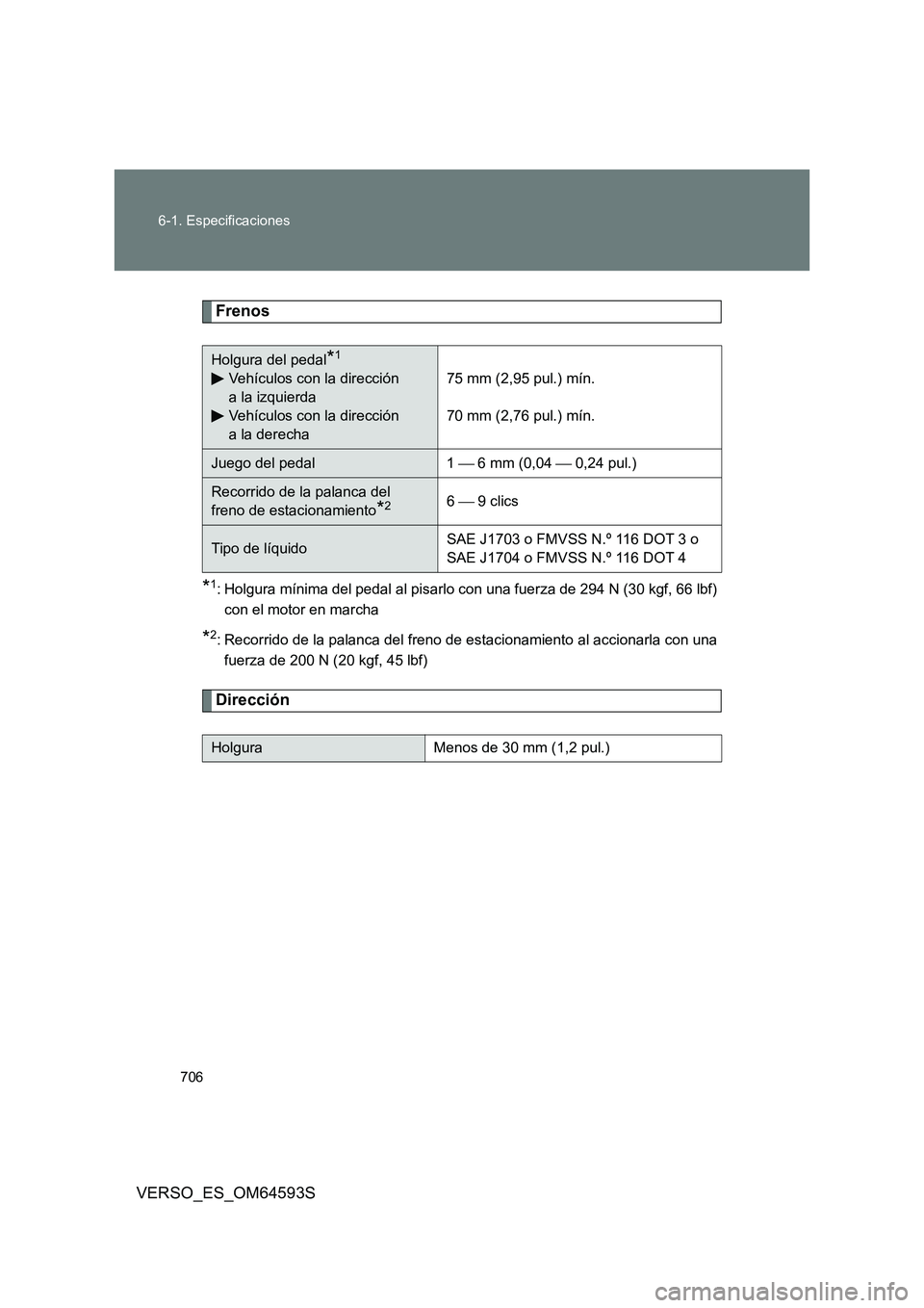 TOYOTA VERSO 2016  Manuale de Empleo (in Spanish) 706 
6-1. Especificaciones
VERSO_ES_OM64593S
Frenos
*1: Holgura mínima del pedal al pisarlo con una fuerza de 294 N (30 kgf, 66 lbf) 
con el motor en marcha
*2: Recorrido de la palanca del freno de e