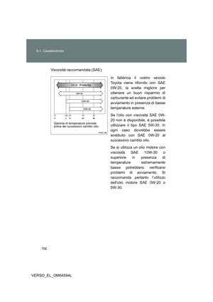 Page 700