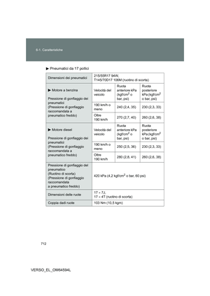 Page 712