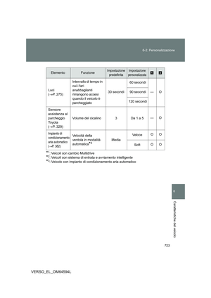 Page 723