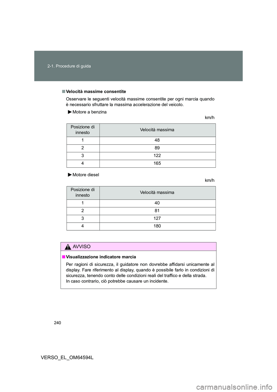 TOYOTA VERSO 2016  Manuale duso (in Italian) 240 
2-1. Procedure di guida
VERSO_EL_OM64594L
■ Velocità massime consentite  
Osservare le seguenti velocità massime consentite per ogni marcia quando 
è necessario sfruttare la massima accelera