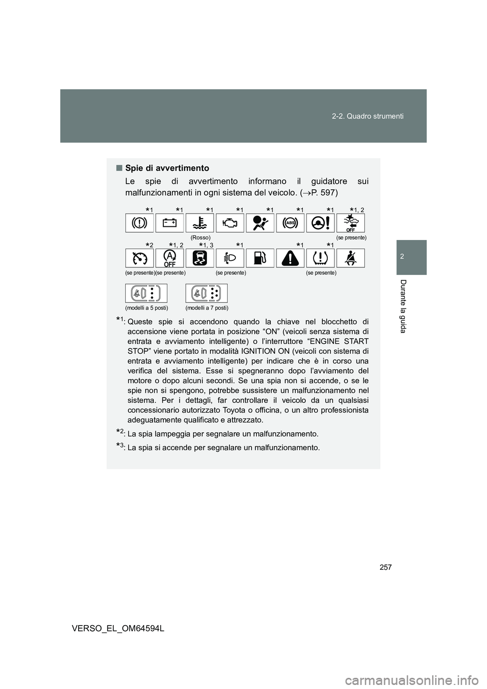 TOYOTA VERSO 2016  Manuale duso (in Italian) 257 
2-2. Quadro strumenti
2
Durante la guida
VERSO_EL_OM64594L
■ Spie di avvertimento 
Le spie di avvertimento informano il guidatore sui 
malfunzionamenti in ogni sistema del veicolo. ( P. 597)