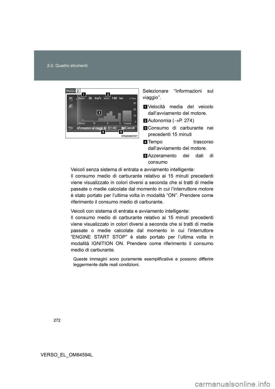 TOYOTA VERSO 2016  Manuale duso (in Italian) 272 
2-2. Quadro strumenti
VERSO_EL_OM64594L 
Selezionare “Informazioni sul 
viaggio”. 
Velocità media del veicolo 
dall’avviamento del motore. 
Autonomia ( P. 274) 
Consumo di carburante ne
