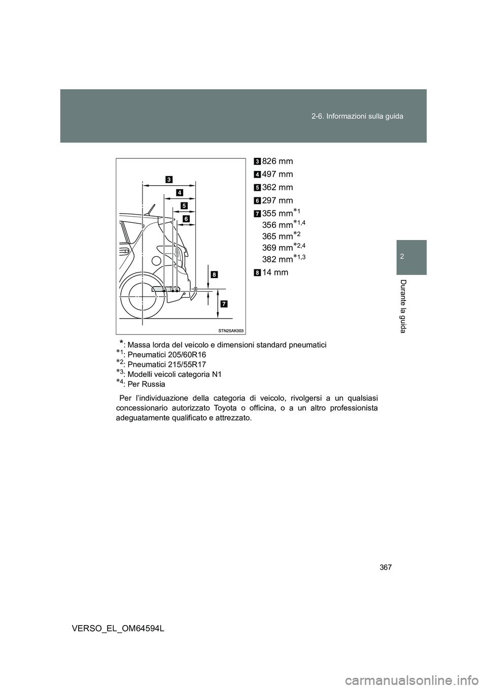 TOYOTA VERSO 2016  Manuale duso (in Italian) 367 
2-6. Informazioni sulla guida
2
Durante la guida
VERSO_EL_OM64594L 
826 mm 
497 mm 
362 mm 
297 mm
355 mm1
356 mm1,4
365 mm2
369 mm2,4
382 mm1,3
14 mm
*: Massa lorda del veicolo e 