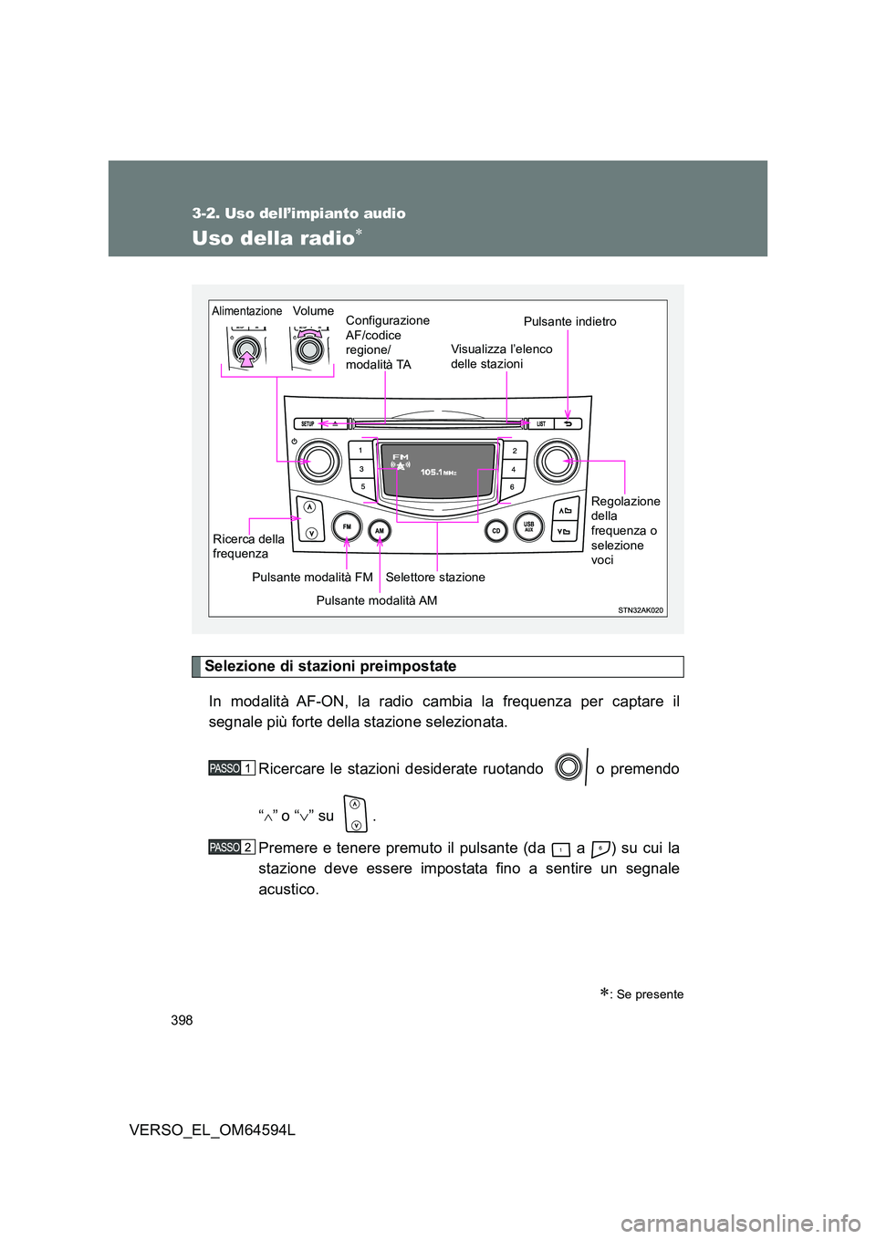 TOYOTA VERSO 2016  Manuale duso (in Italian) 398
3-2. Uso dell’impianto audio
VERSO_EL_OM64594L
Uso della radio
Selezione di stazioni preimpostate 
In modalità AF-ON, la radio cambia la frequenza per captare il 
segnale più forte della st