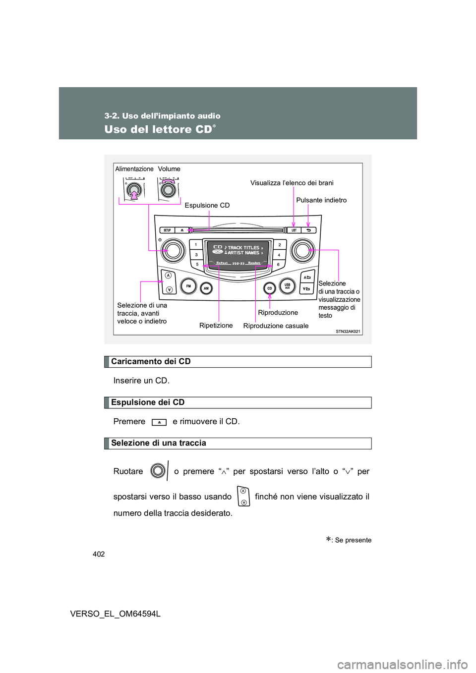 TOYOTA VERSO 2016  Manuale duso (in Italian) 402
3-2. Uso dell’impianto audio
VERSO_EL_OM64594L
Uso del lettore CD
Caricamento dei CD 
Inserire un CD.
Espulsione dei CD 
Premere   e rimuovere il CD.
Selezione di una traccia 
Ruotare   o pre